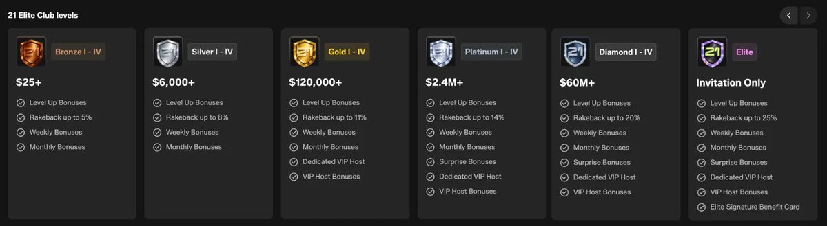 21.com casino vip program icon