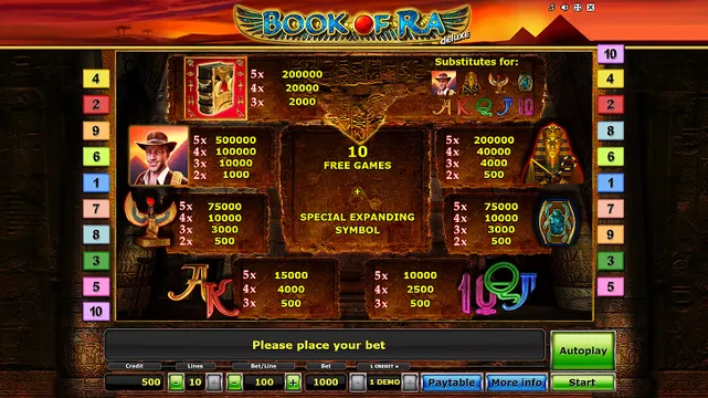 Book of Ra Deluxe slot game paytable