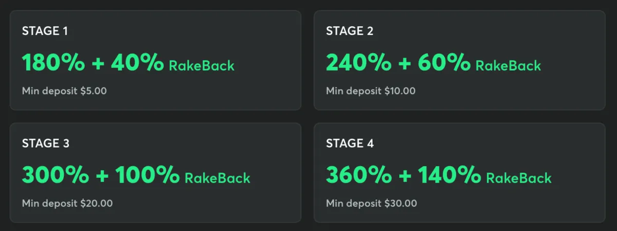 bc.game monthly bonuses and rakeback