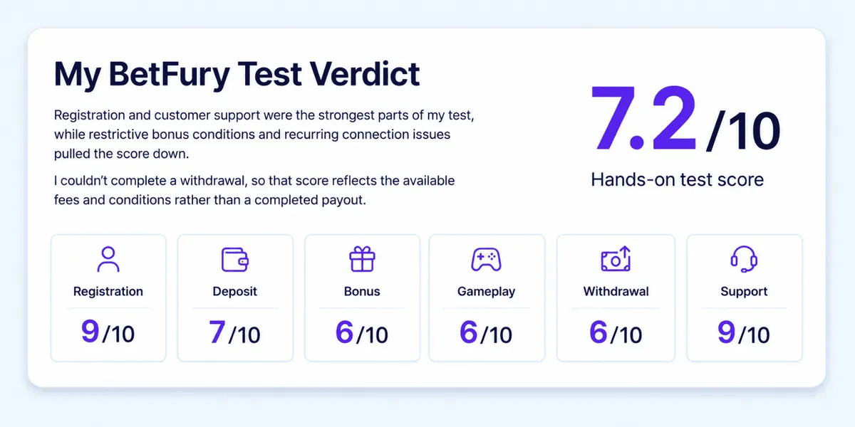 betfury casino test2 icon