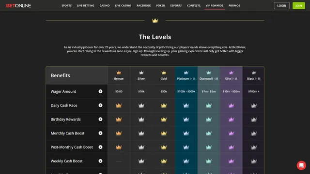 betonline v2 casino vip club
