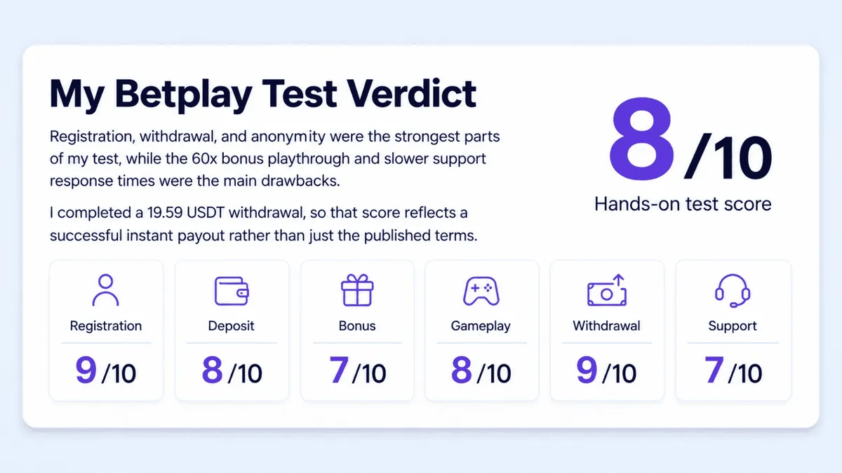 betplay casino test2 icon