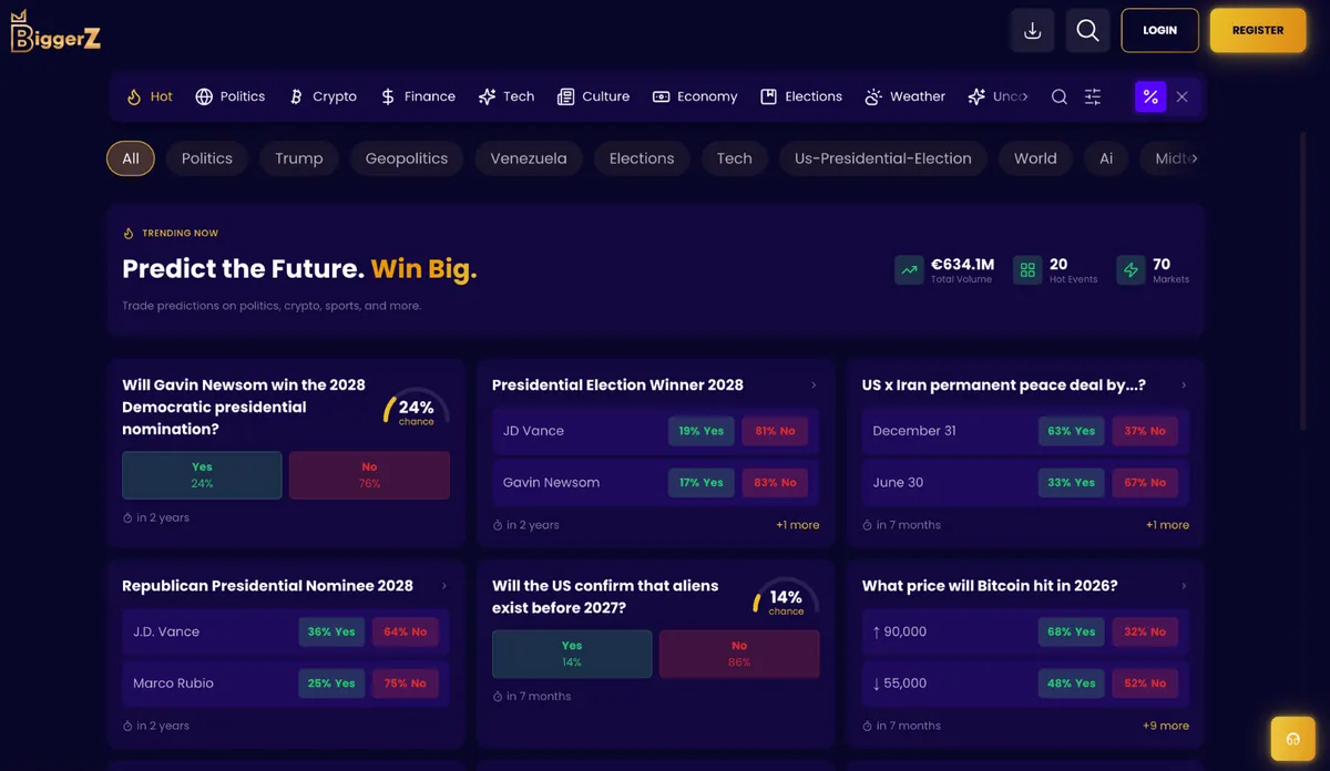 biggerz casino predictions icon