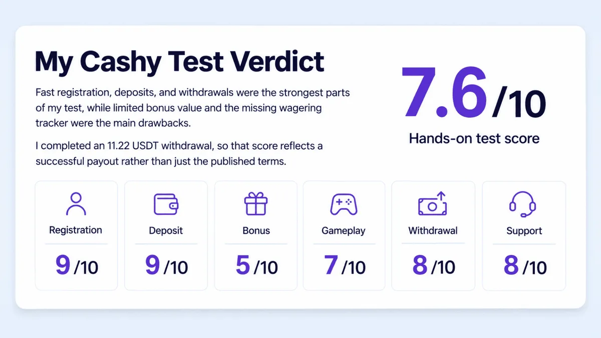 cashy casino test ratings