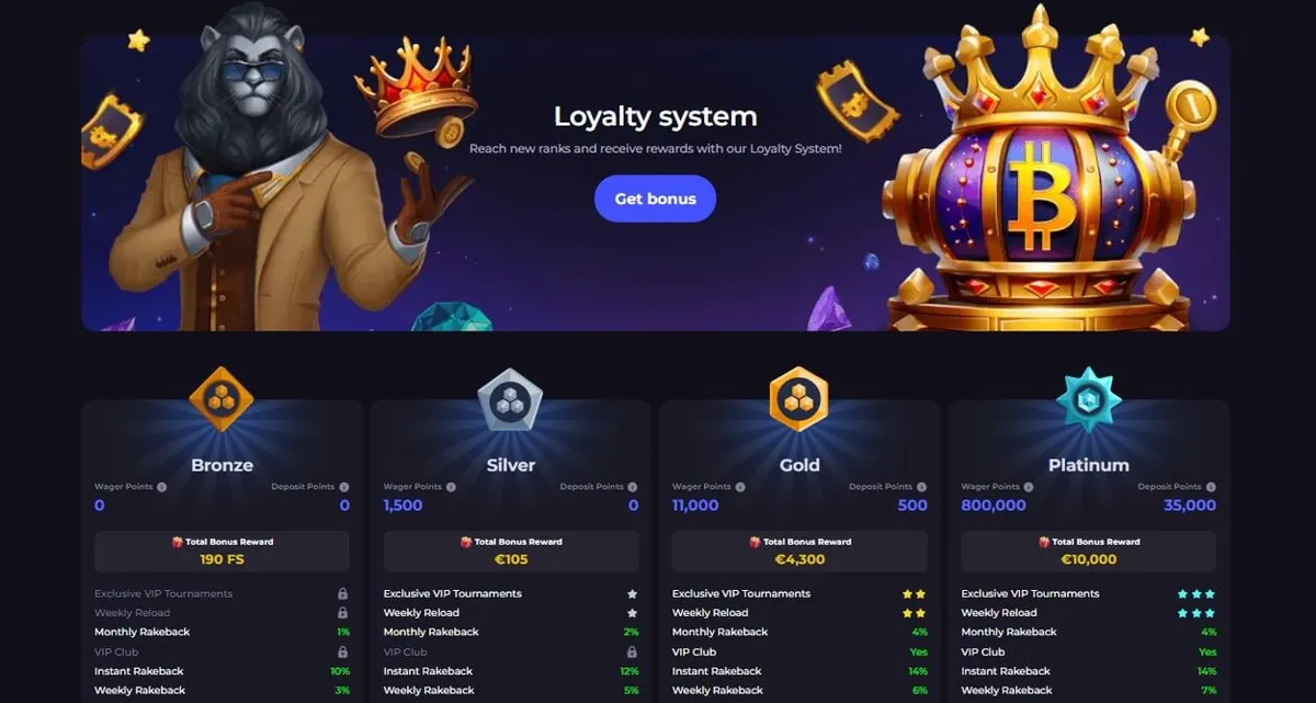 cryptoleo casino cashback