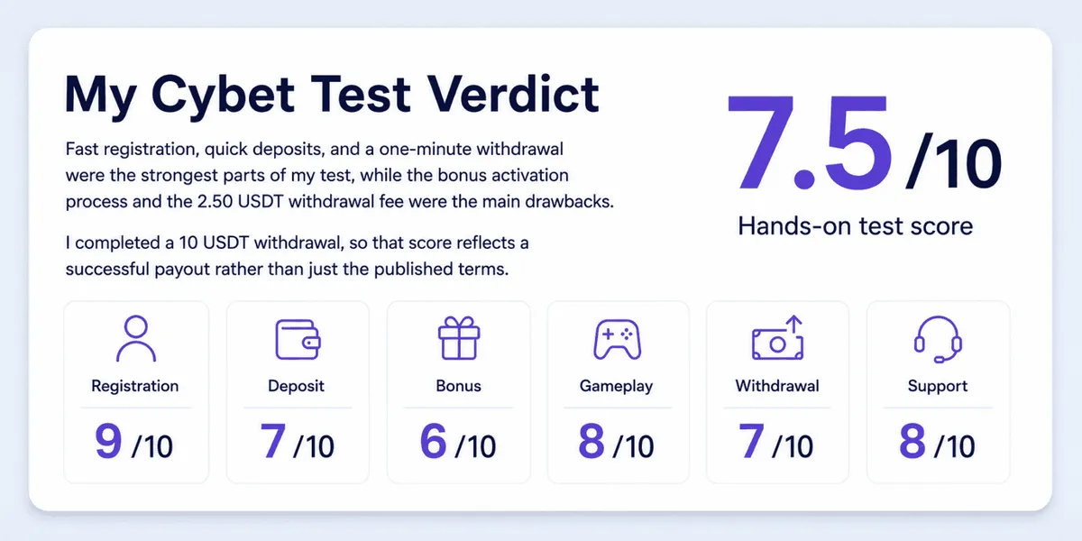 cybet casino test2 icon