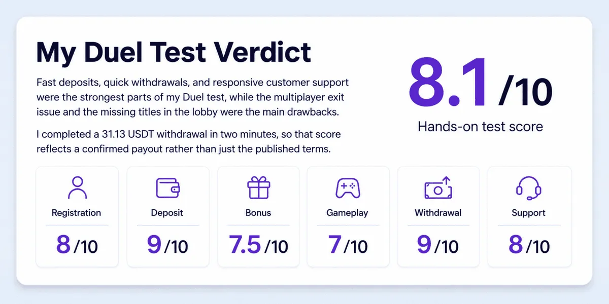 duel casino test ratings