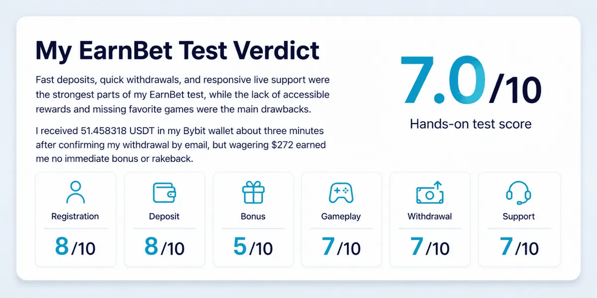 earnbet casino test ratings