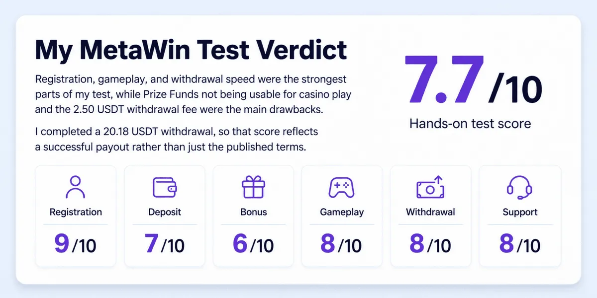metawin casino test ratings