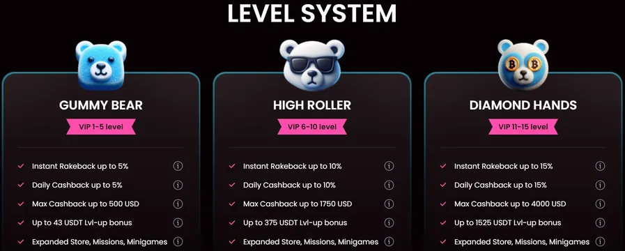 rakebit casino vip program