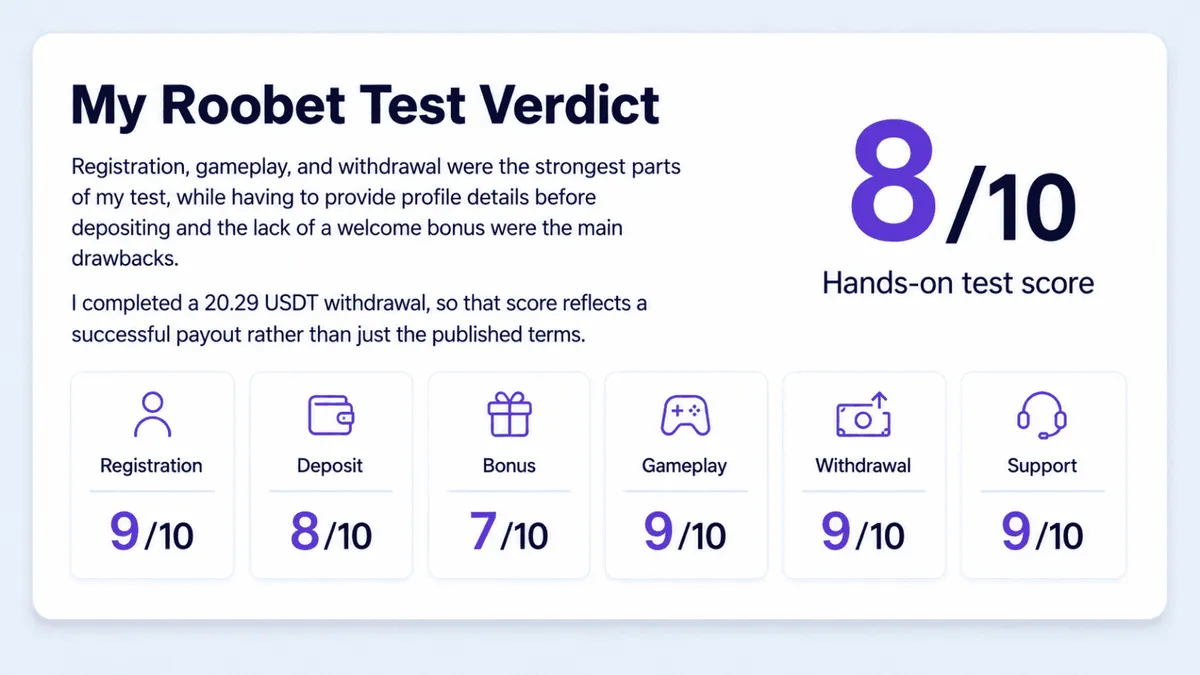 roobet casino test ratings