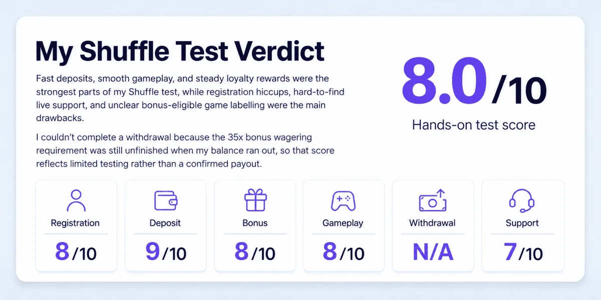 shuffle casino test ratings