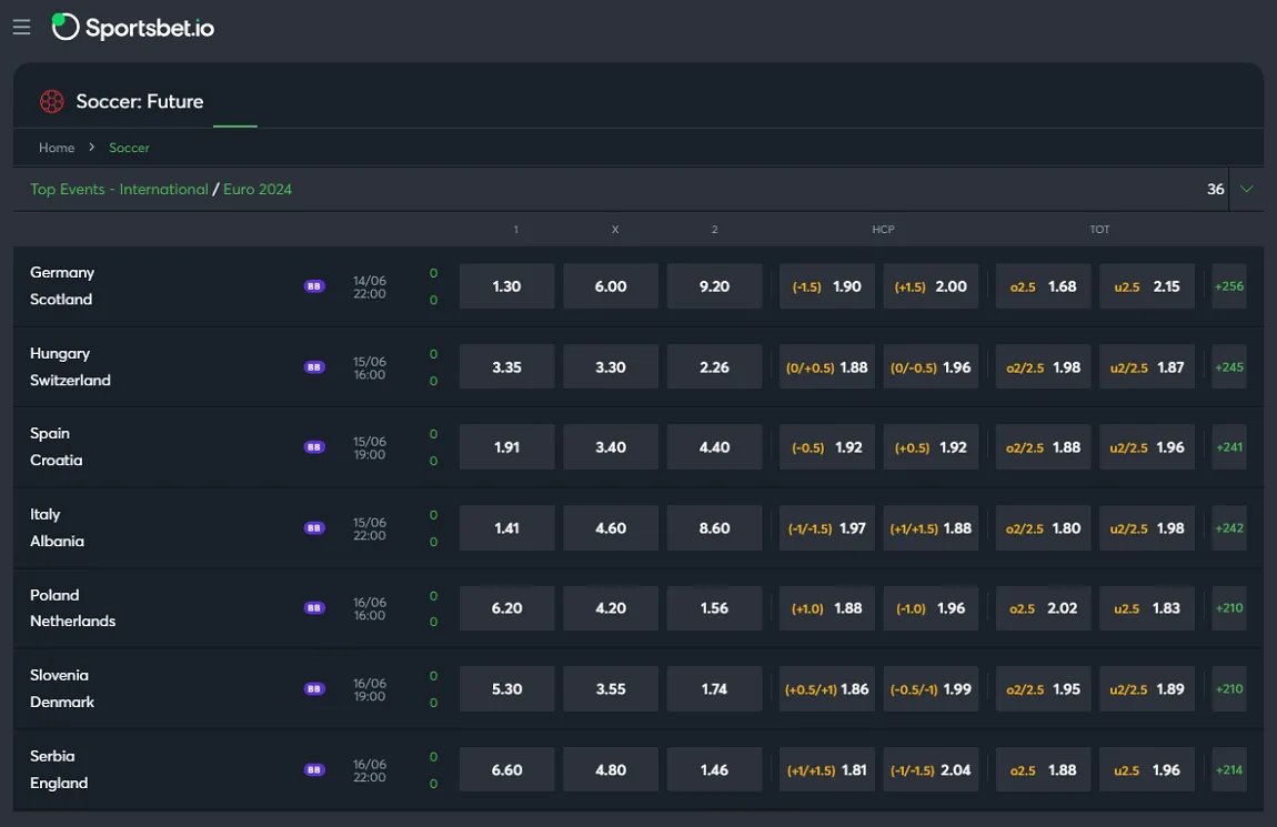 sportsbet euro 2024 odds