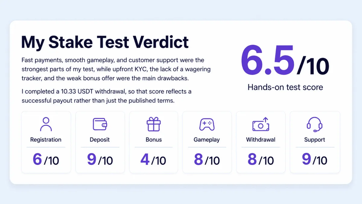 stake casino test ratings
