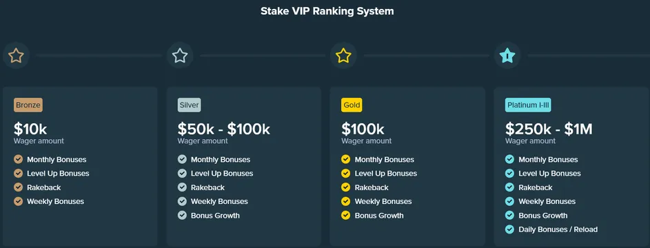stake casino vip promotions