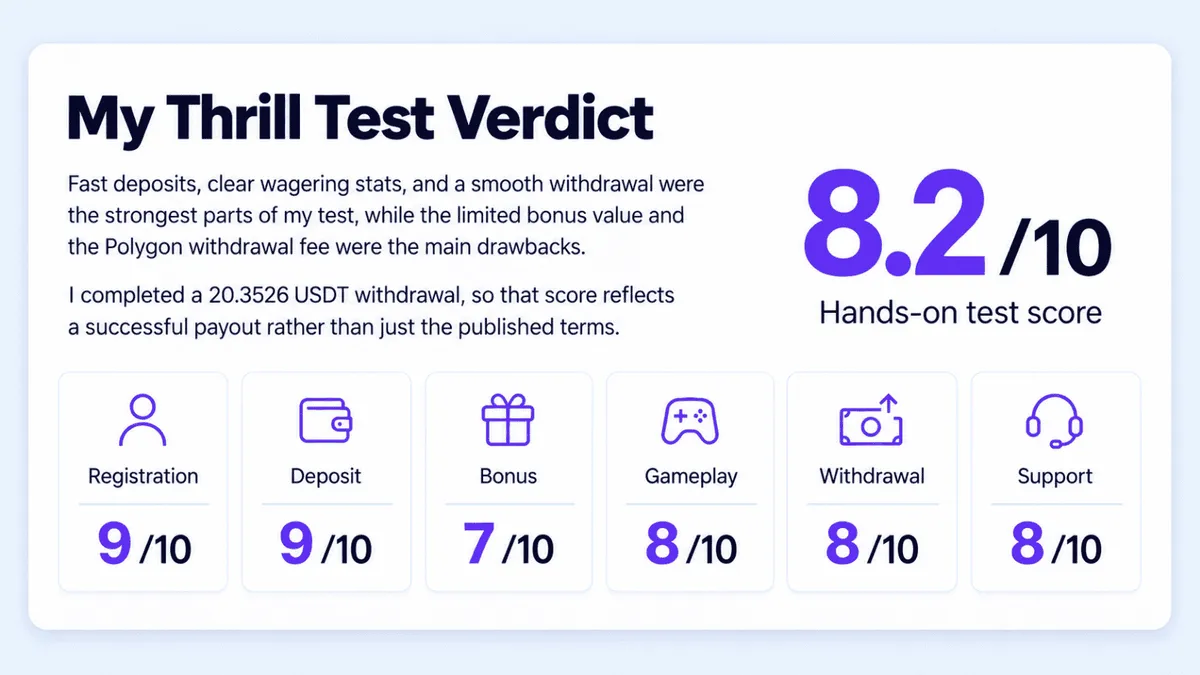 thrill casino test ratings