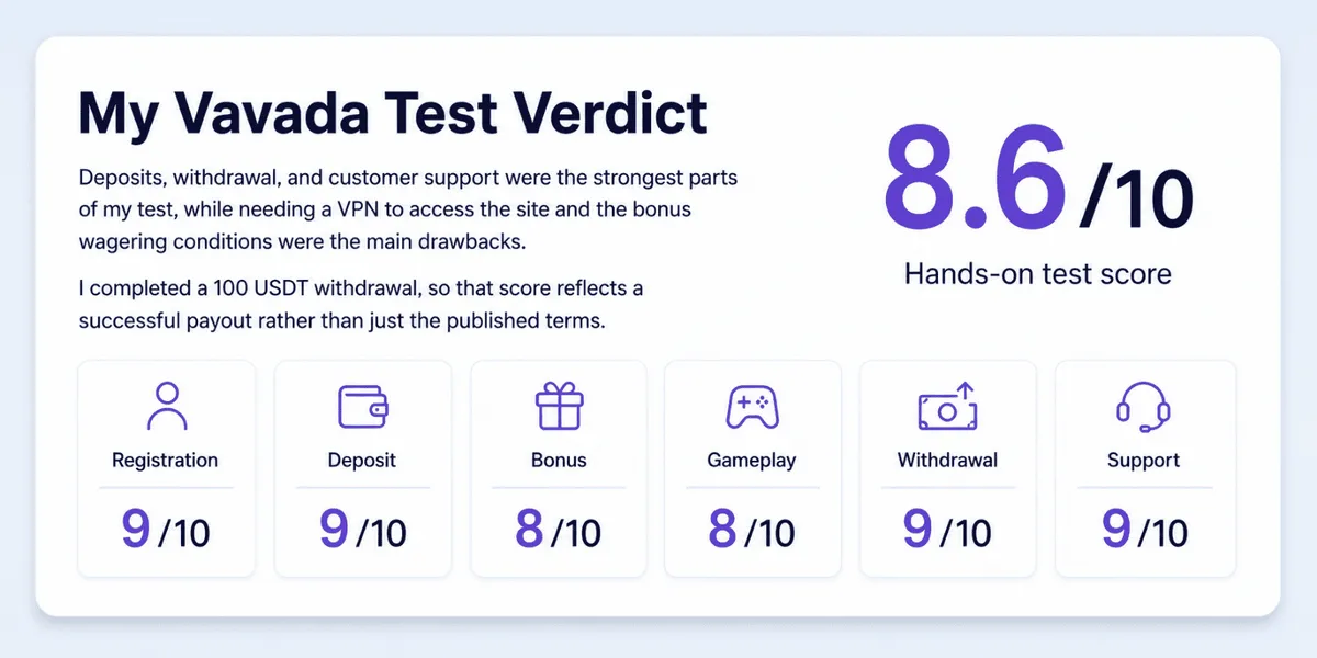 vavada casino test2 icon