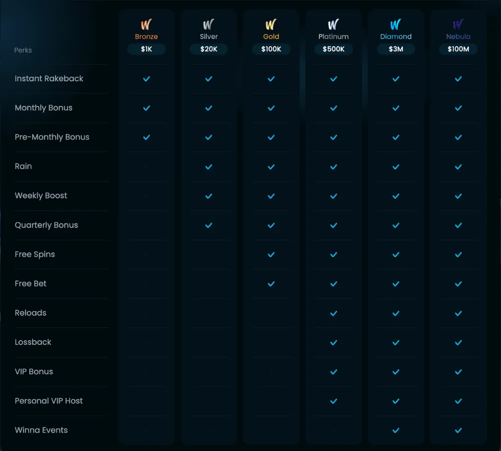 winna casino vip levels icon